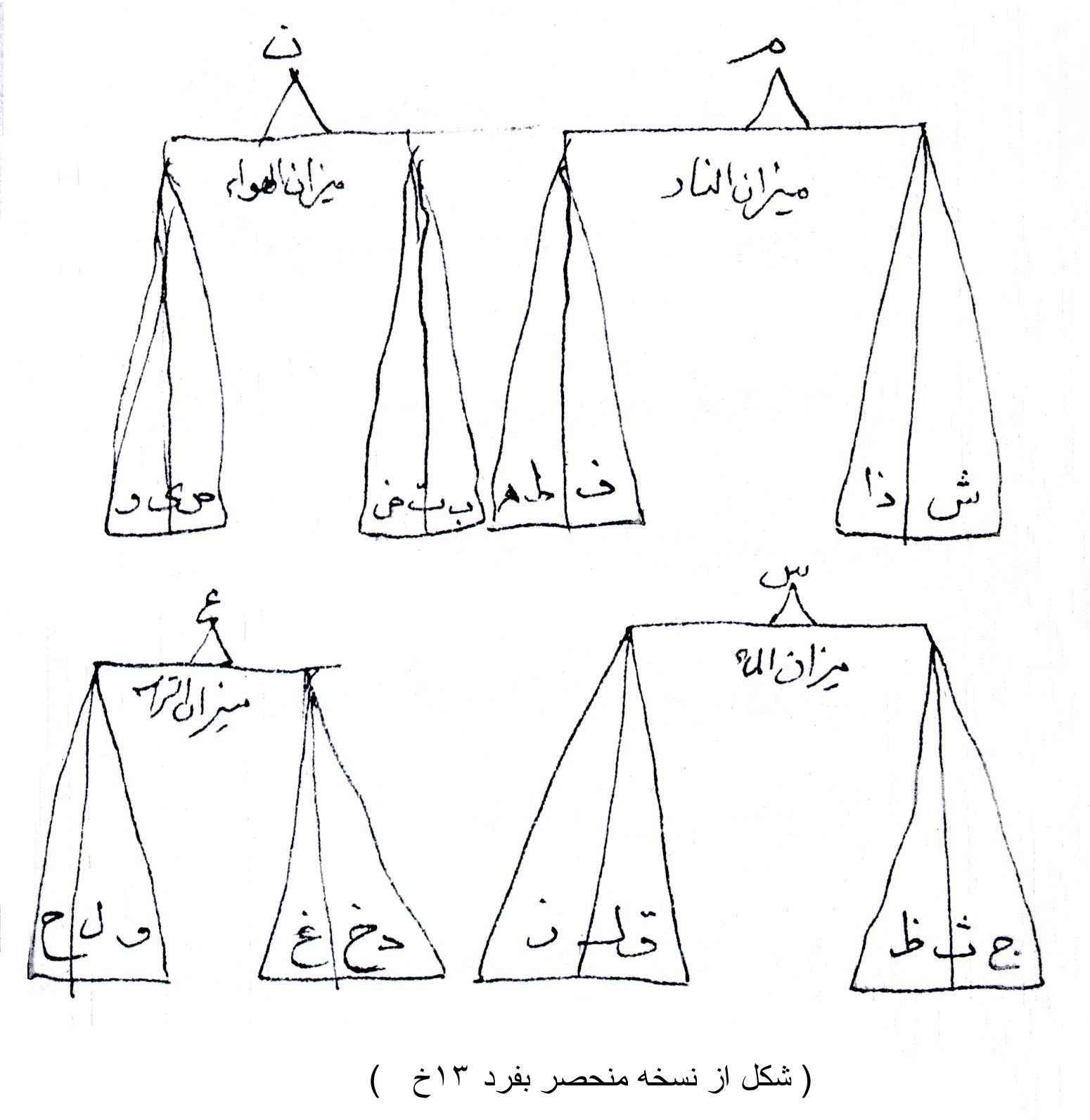 Ketab al Abrar - مكتب شيخي - شیخیه